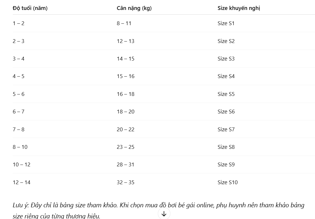 đồ bơi bé gái
