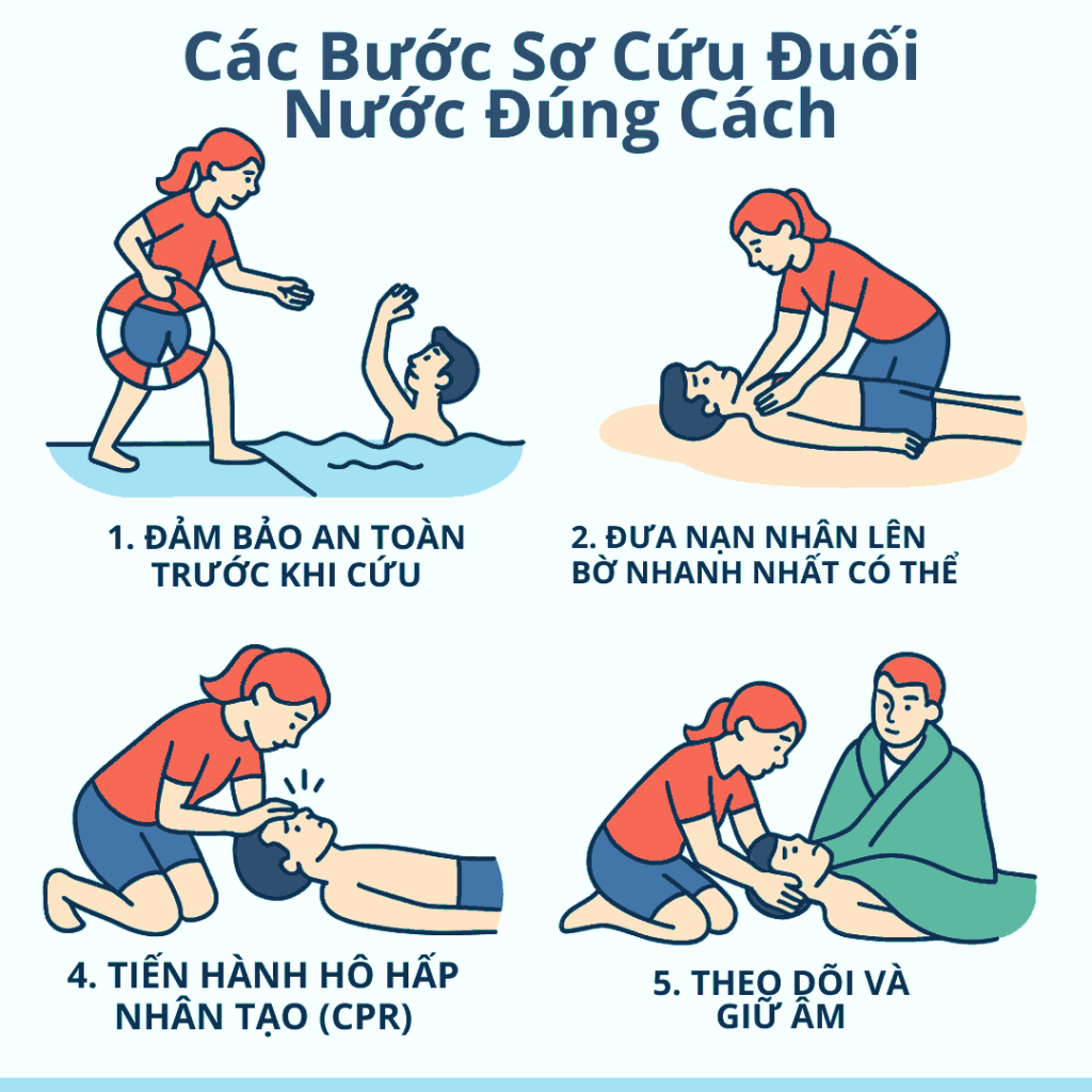 Sơ Cứu Đuối Nước Đúng Cách: 1 Trong Số Những Kỹ Năng Quan Trọng Phòng Chống Đuối Nước Các bước sơ cứu người bị đuối nước đúng cách